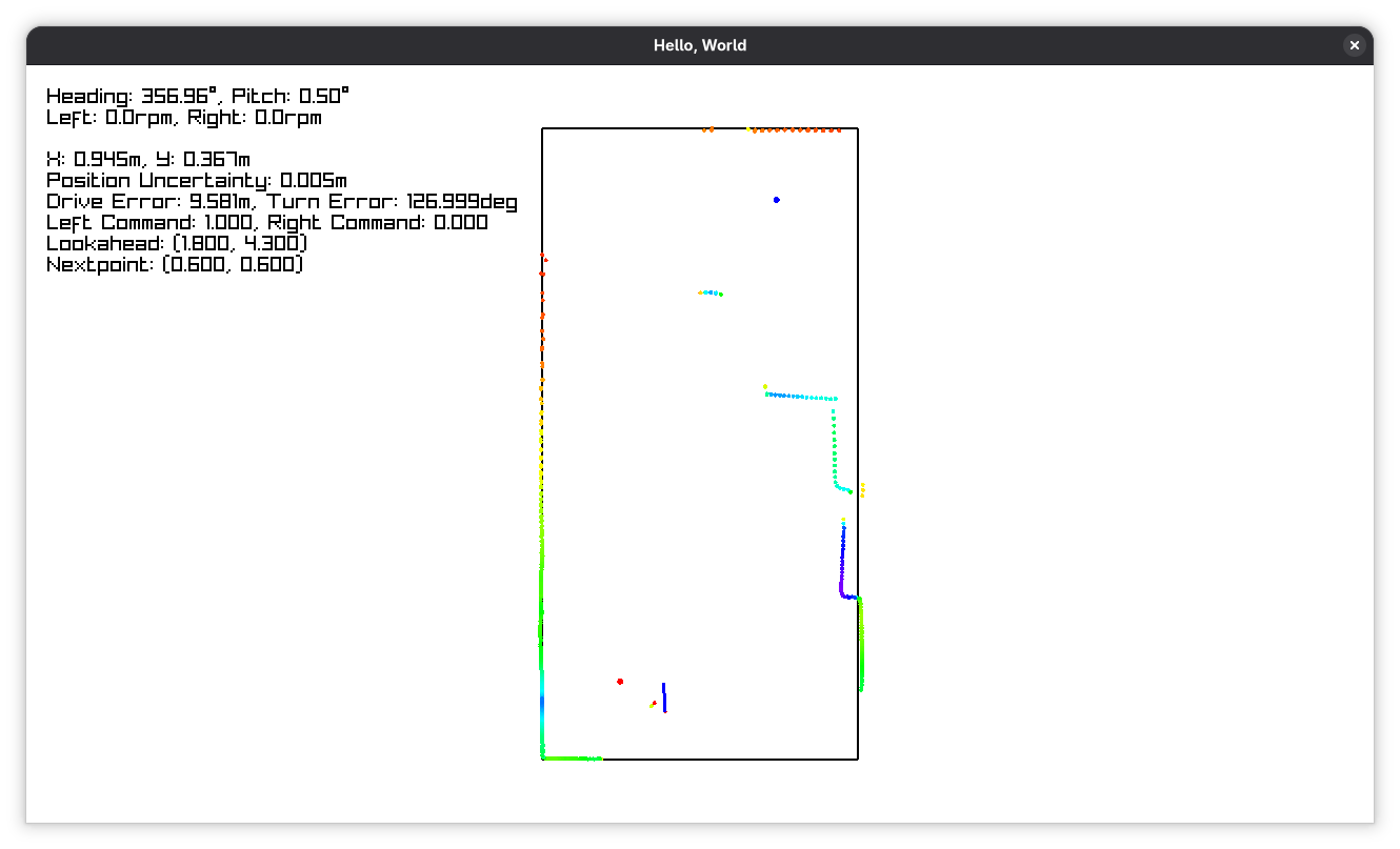 Telemetry